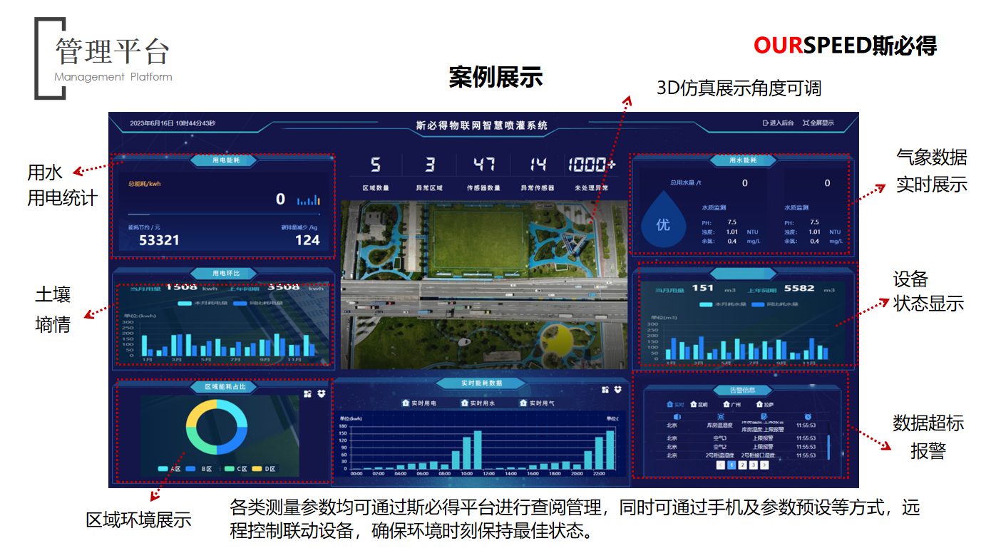 斯必得智慧園林灌溉系統(tǒng)解決方案（有線/無(wú)線灌溉）有效節(jié)水60%